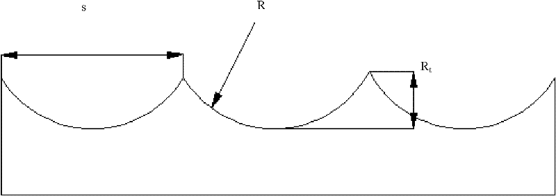 Method for predicting surface roughness in single-point diamond turning