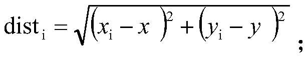 Invigilator tracking method based on postures