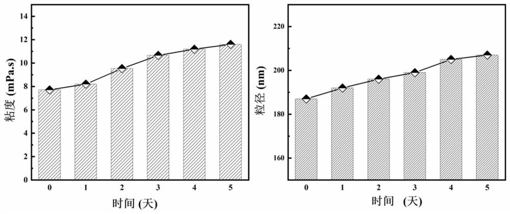 Preparation method of reactive branched polyurethane polymeric dispersant