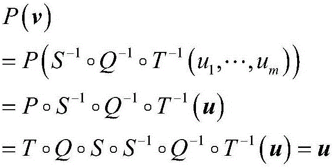 Multivariable signature method capable for resisting forged signature attack