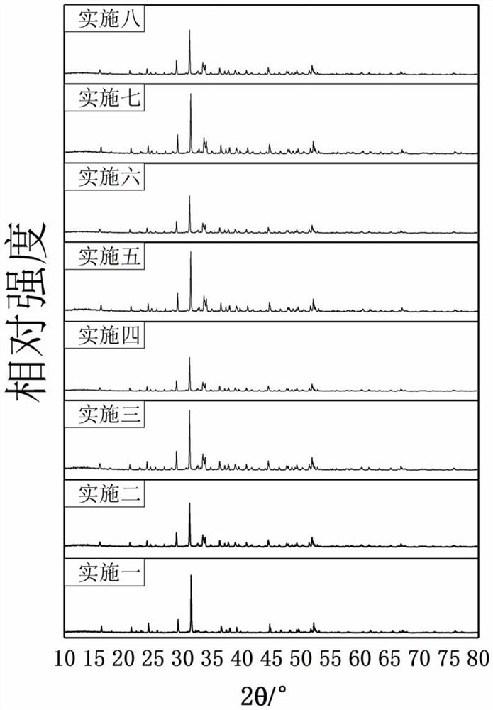 Yellow green afterglow material and preparation method thereof