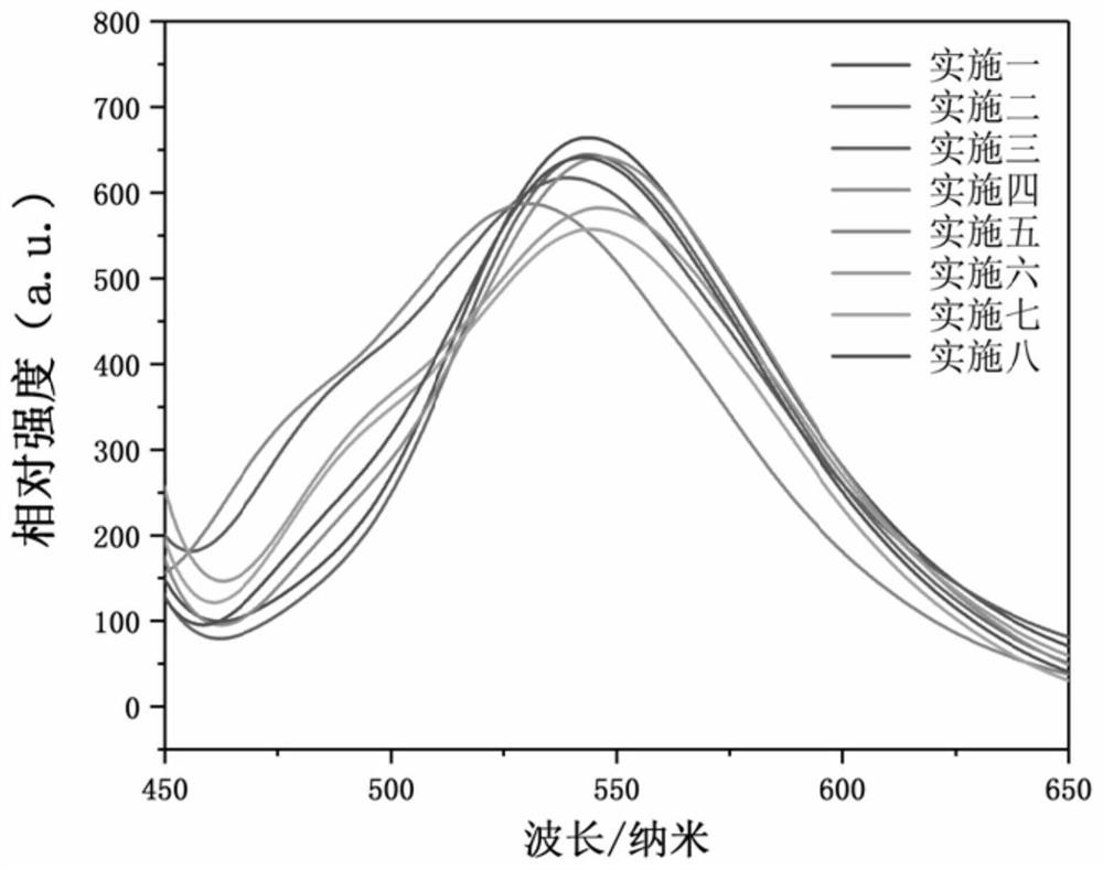 Yellow green afterglow material and preparation method thereof