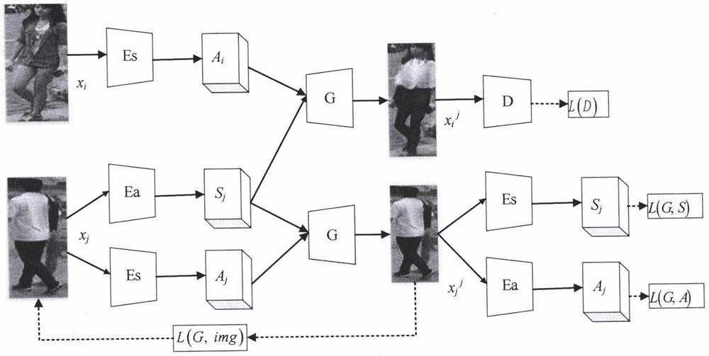 Pedestrian attribute recognition method based on generative adversarial learning