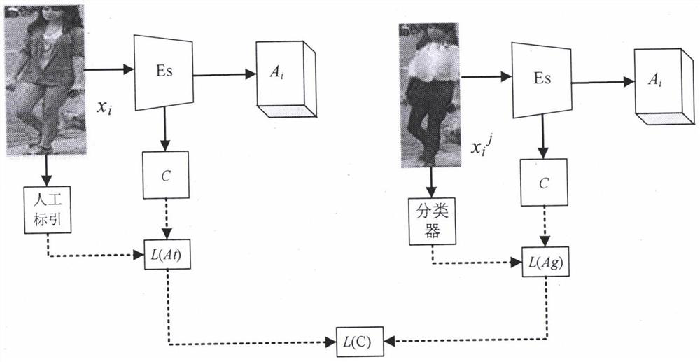 Pedestrian attribute recognition method based on generative adversarial learning