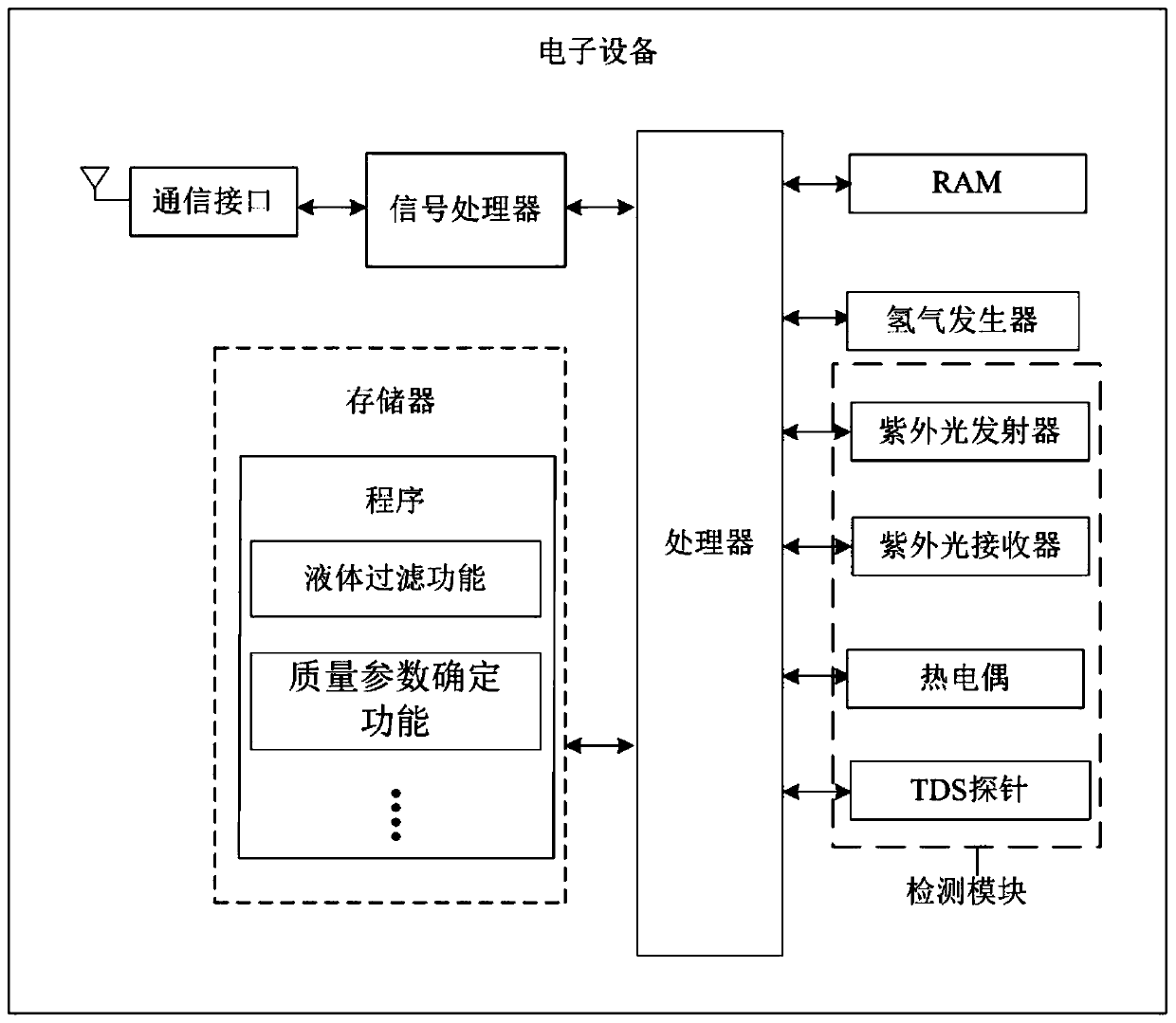 Liquid quality improving method and related equipment