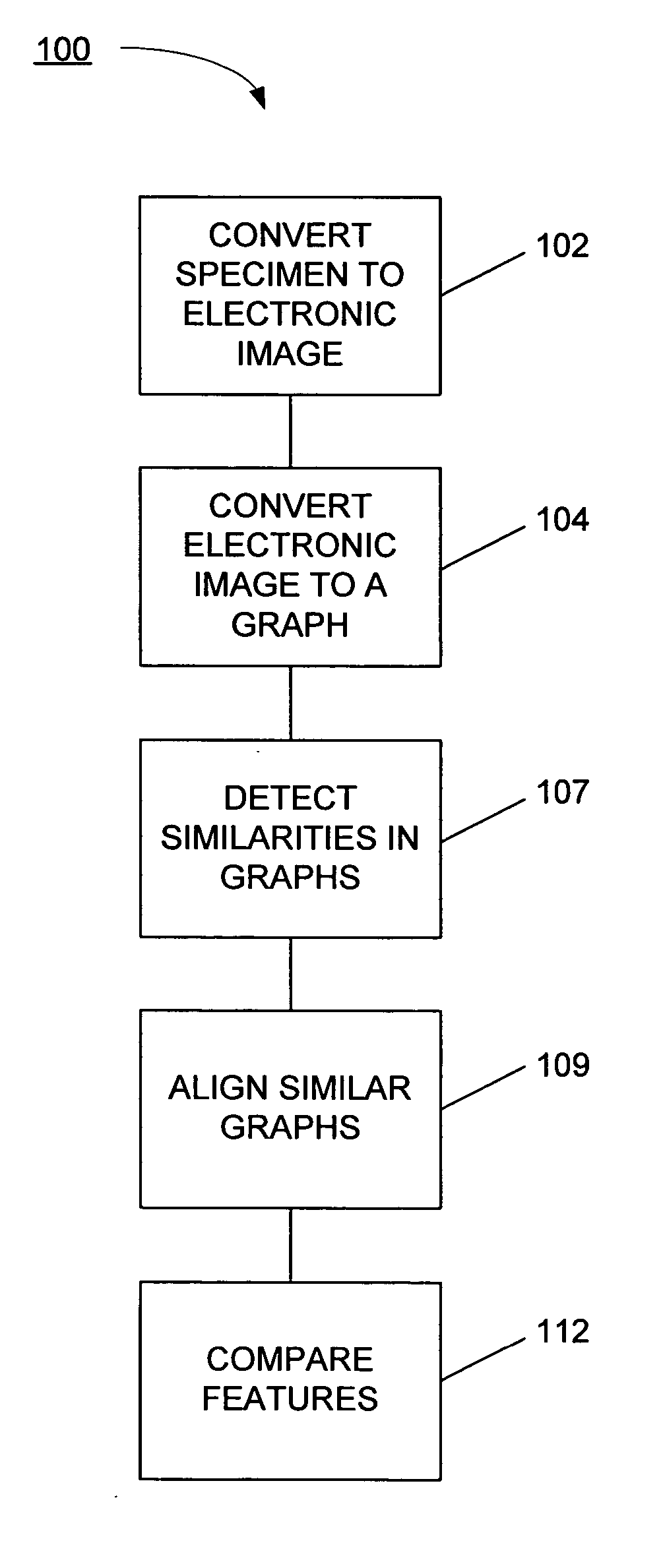 Systems and methods for biometric identification using handwriting recognition