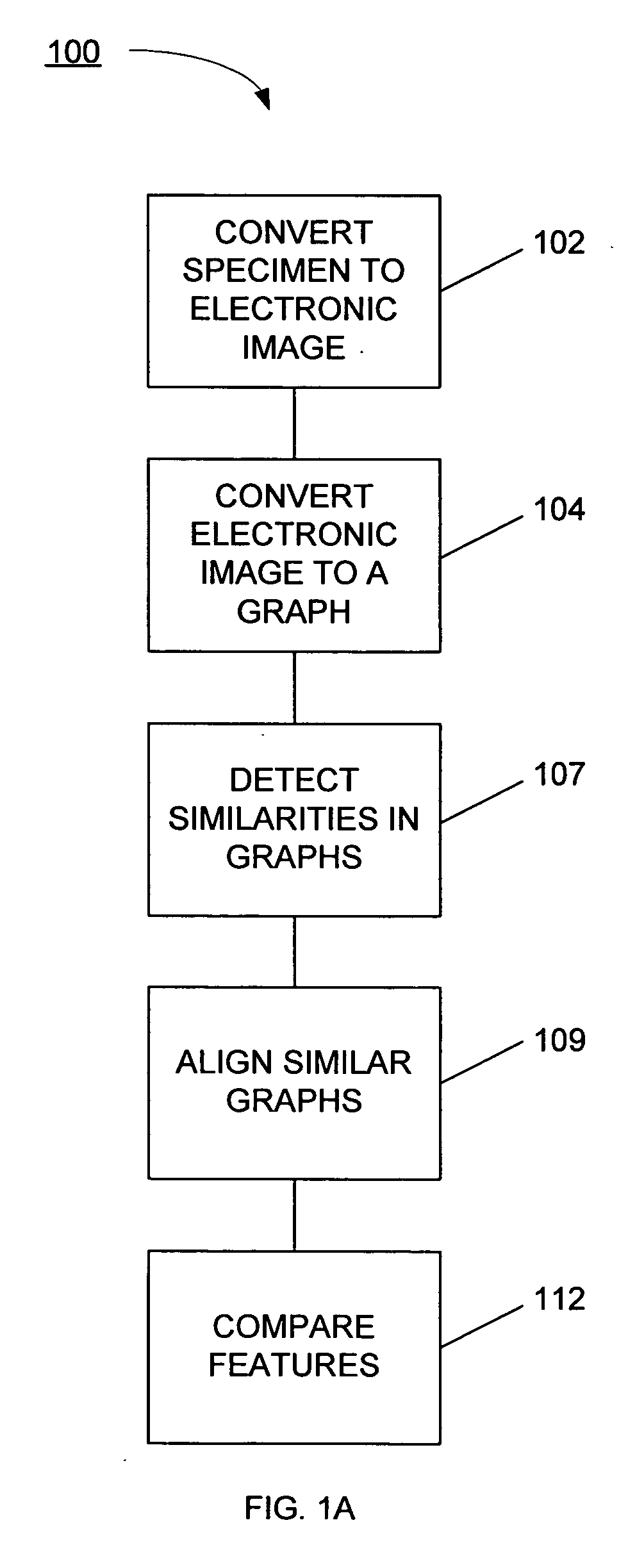 Systems and methods for biometric identification using handwriting recognition