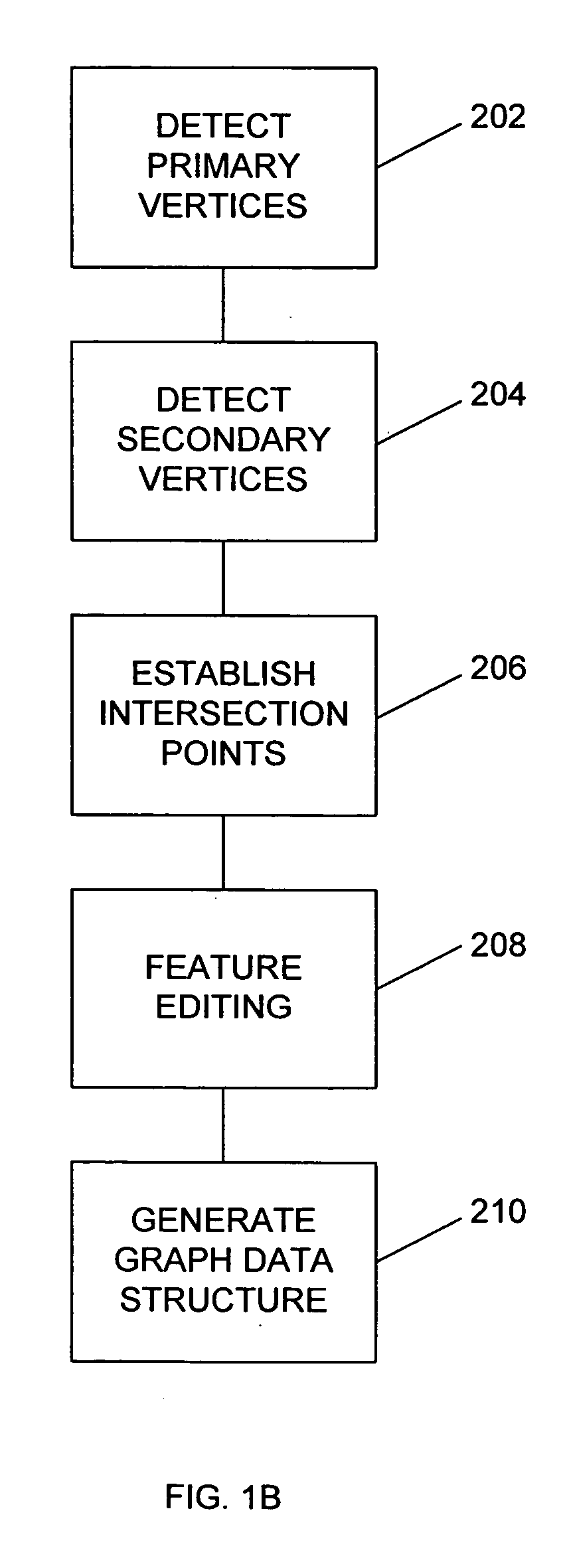 Systems and methods for biometric identification using handwriting recognition