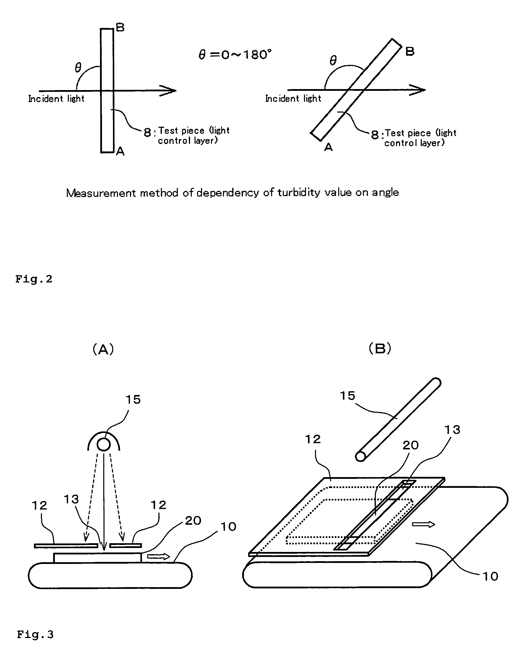 Projection screen having a plural number of light control layers