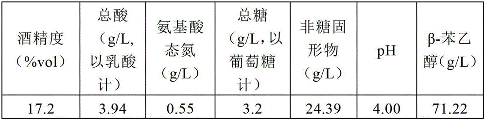 Yellow wine brewed by taking malt syrup as raw material and brewing method thereof