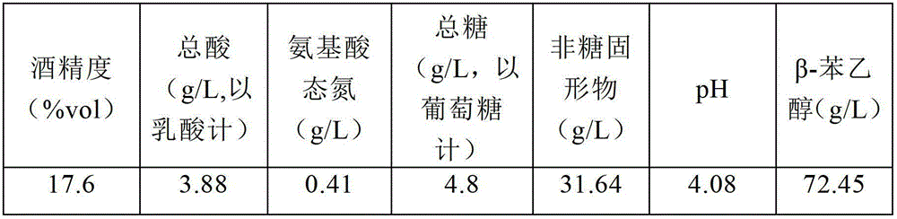 Yellow wine brewed by taking malt syrup as raw material and brewing method thereof