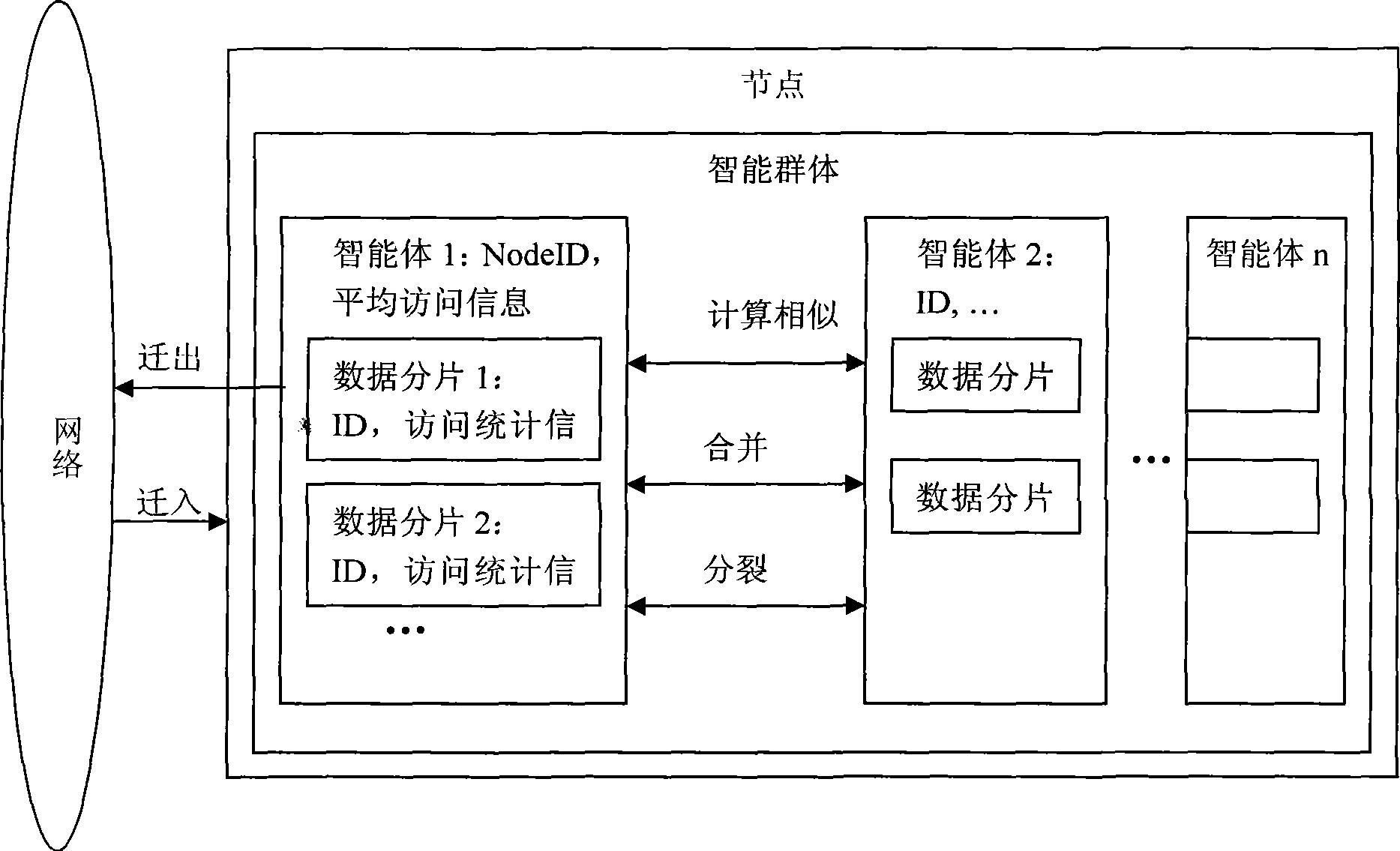 Swarm intelligence based spatial data copy self-adapting distribution method