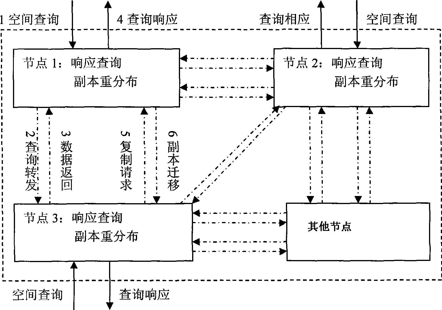 Swarm intelligence based spatial data copy self-adapting distribution method