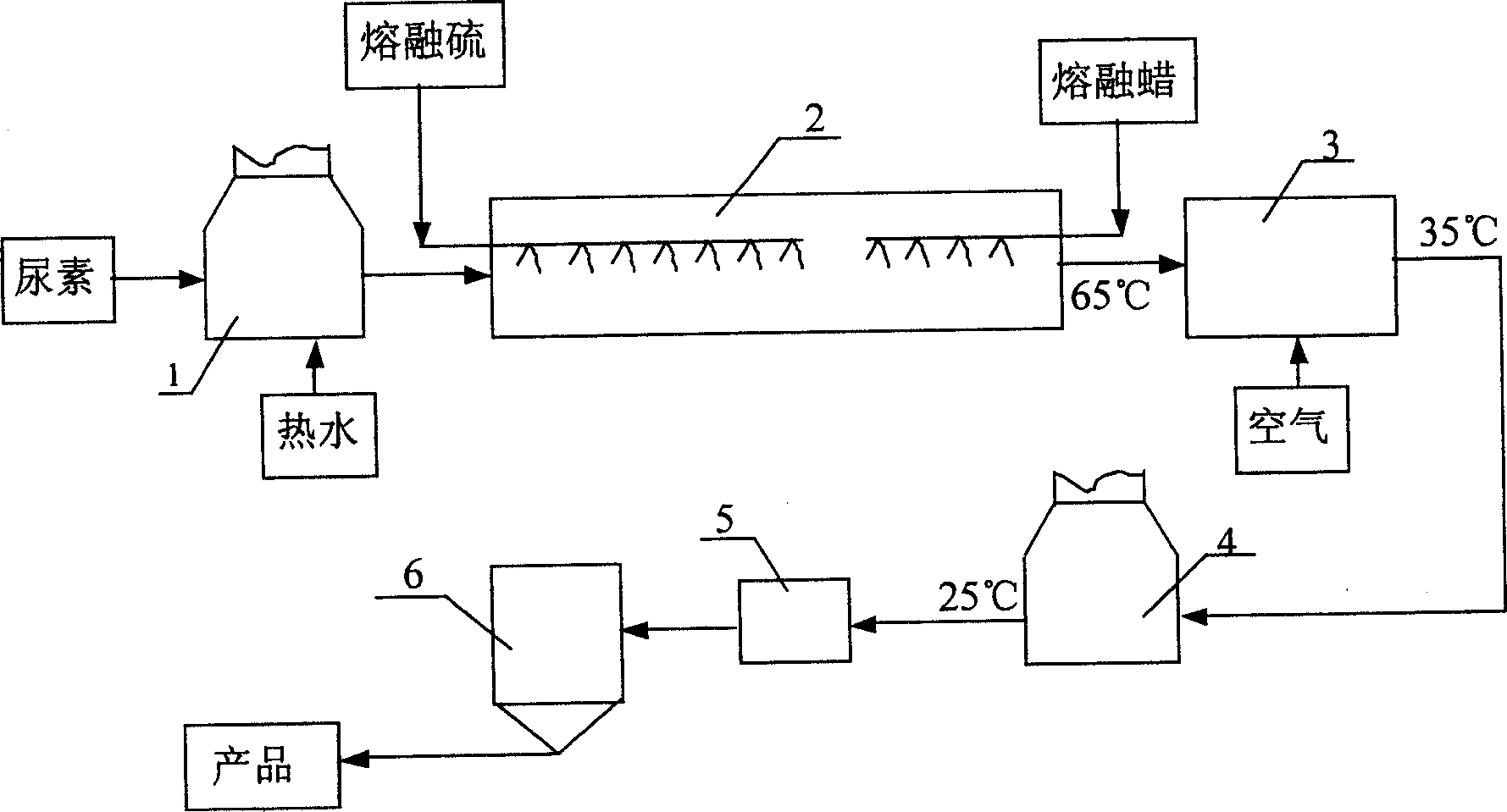 Improved sulfur coated thiourea slow release fertilizer and its manufacturing method