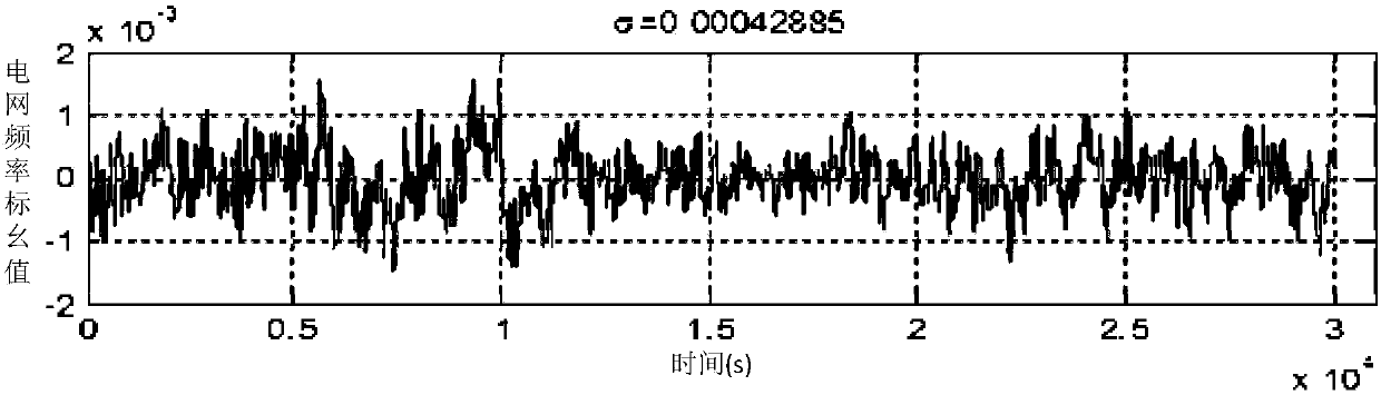 Regional power grid thermal power frequency modulation unit configuration method considering wind power uncertainty fluctuation