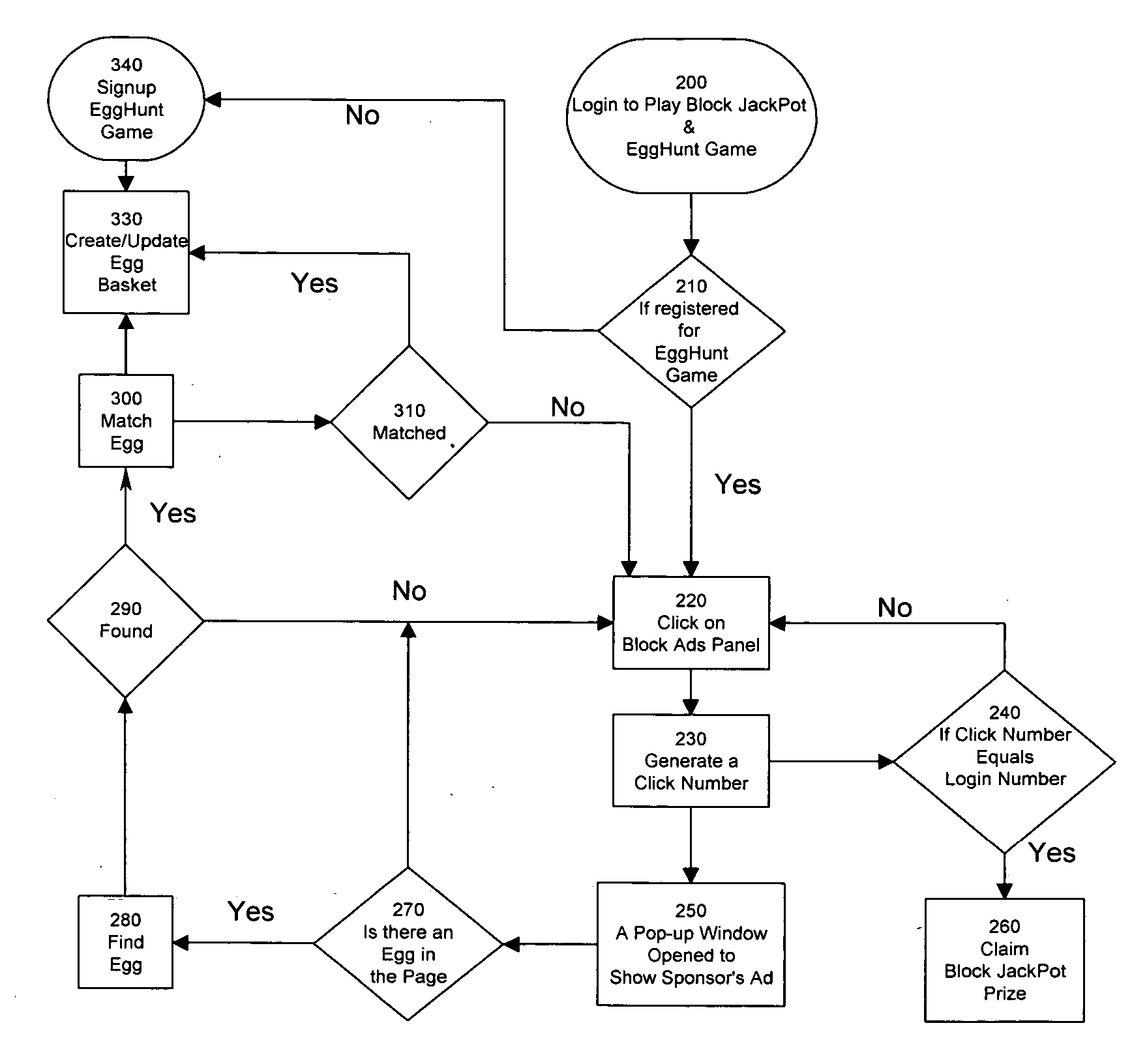 Method and system to deliver a pixel or block based non-intrusive Internet web advertisement mall service via interactive games using one-time numeric codes