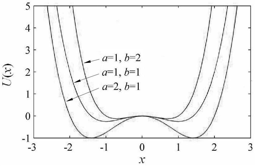 An early diagnosis method for bearing faults based on adaptive frequency-shift variable-scale resonance technology