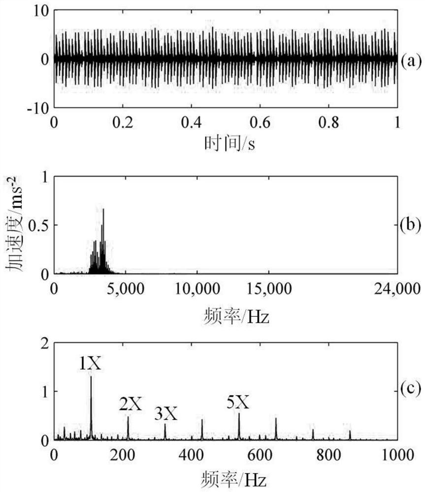 An early diagnosis method for bearing faults based on adaptive frequency-shift variable-scale resonance technology