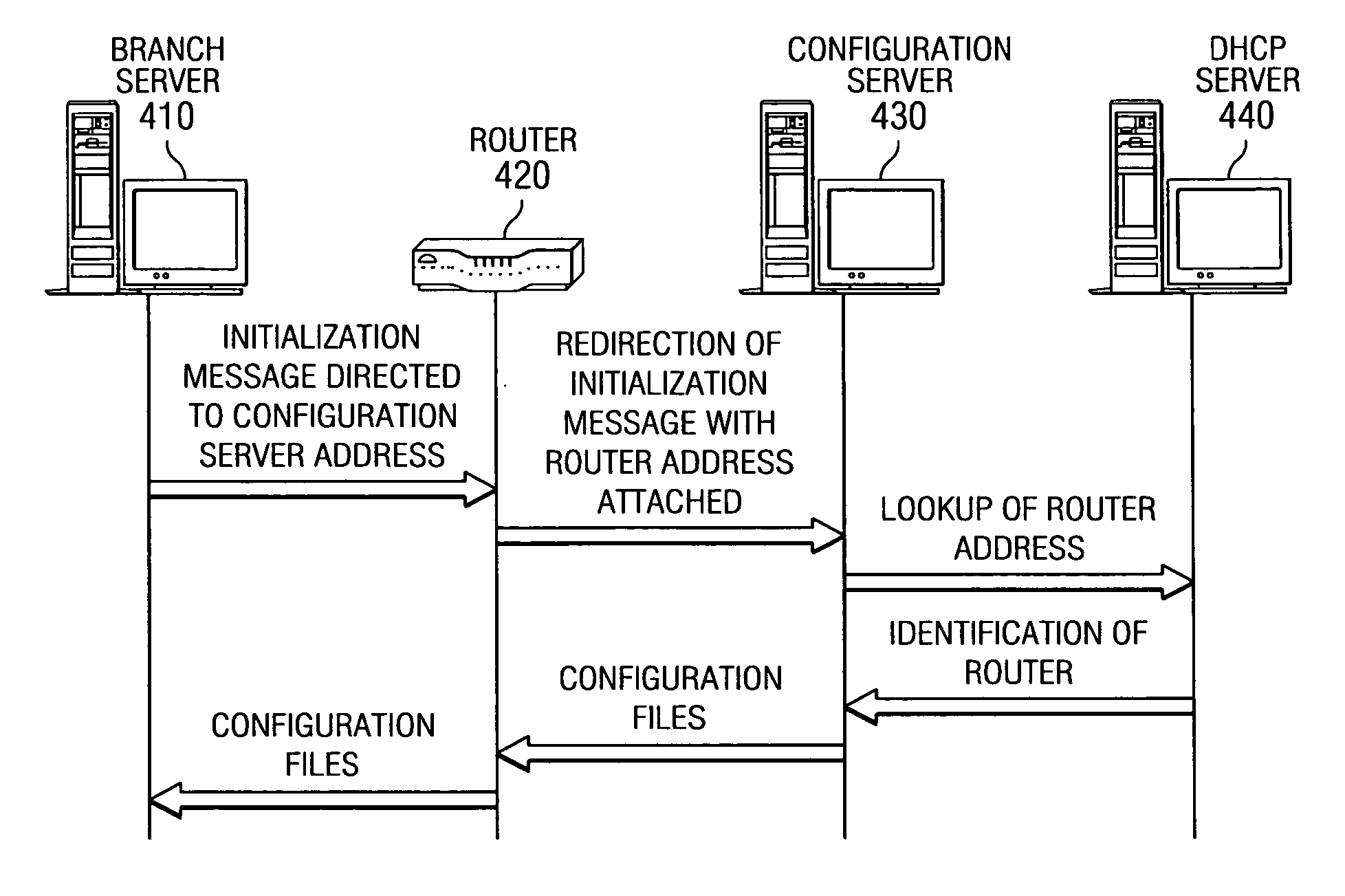 System and method to uniquely identify identically configured branches in a distributed enterprise