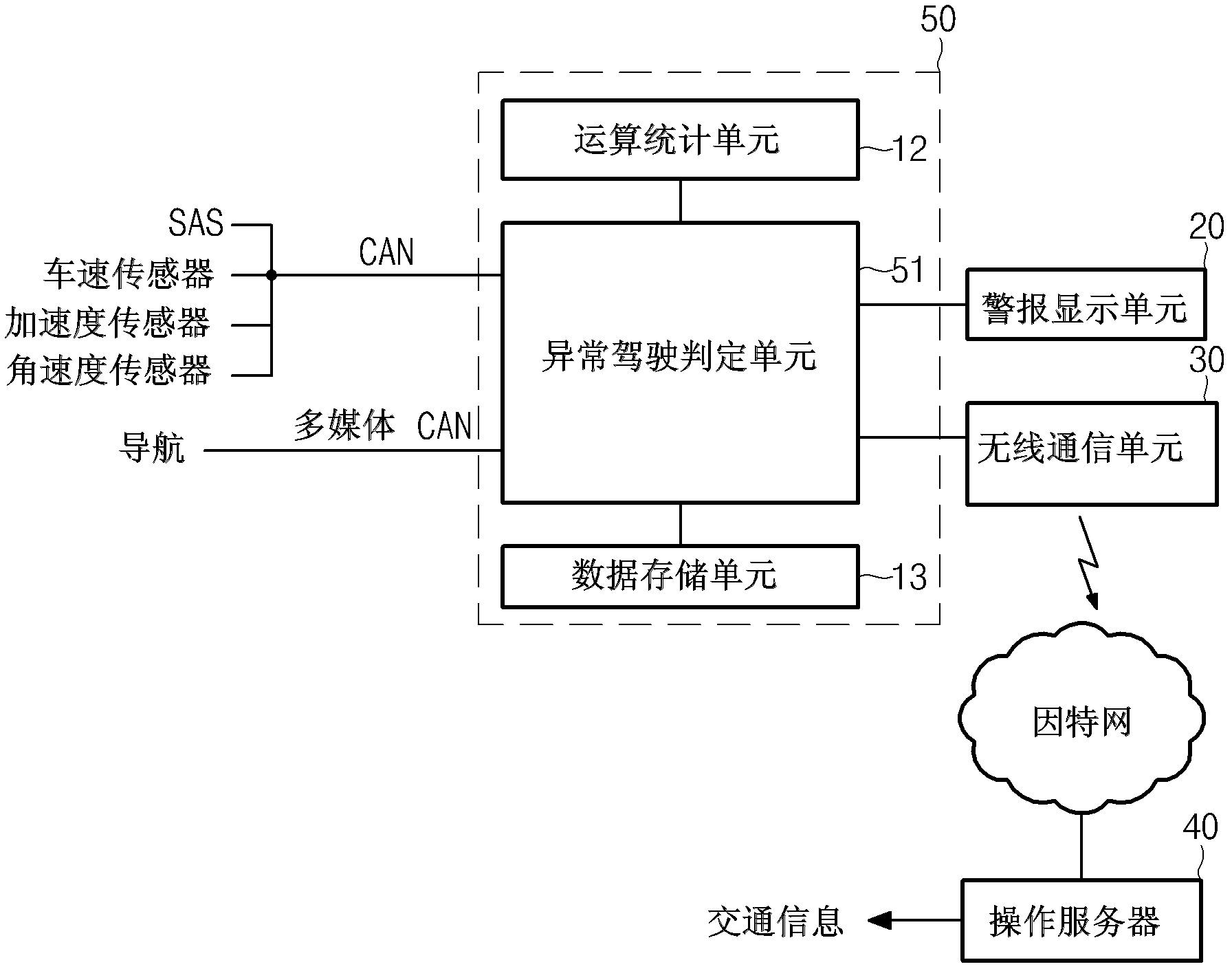 Vehicle location information-based abnormal driving determination and warning system