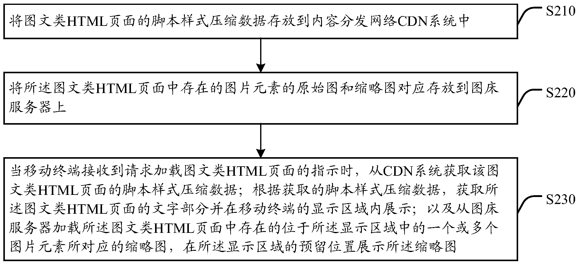 Method, client side and system for providing image-text pages for mobile terminal