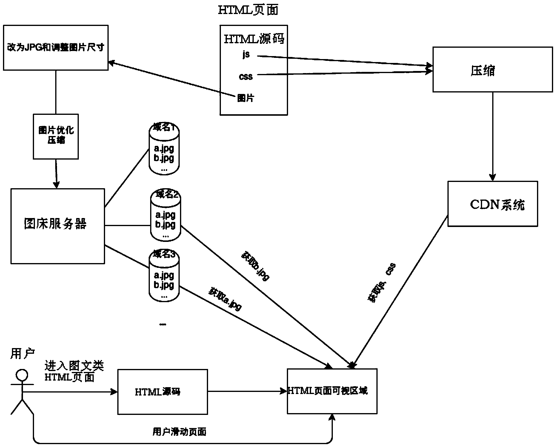 Method, client side and system for providing image-text pages for mobile terminal