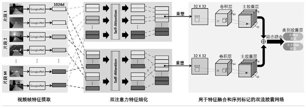 Video abstraction method based on double-self-attention capsule network