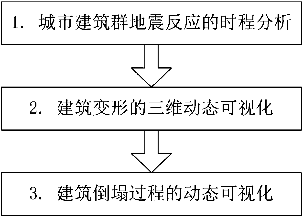 Urban building group earthquake damage high-realism display method