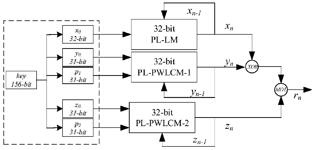 Image encryption method and device, electronic equipment and readable storage medium