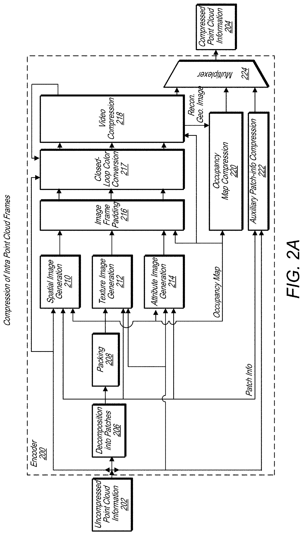 Point cloud occupancy map compression