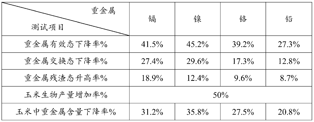 Heavy metal passivation material of nano zero-valent iron composite attapulgite as well as preparation method and application of heavy metal passivation material