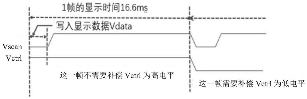 Micro-display pixel device, micro-display device and compensation method