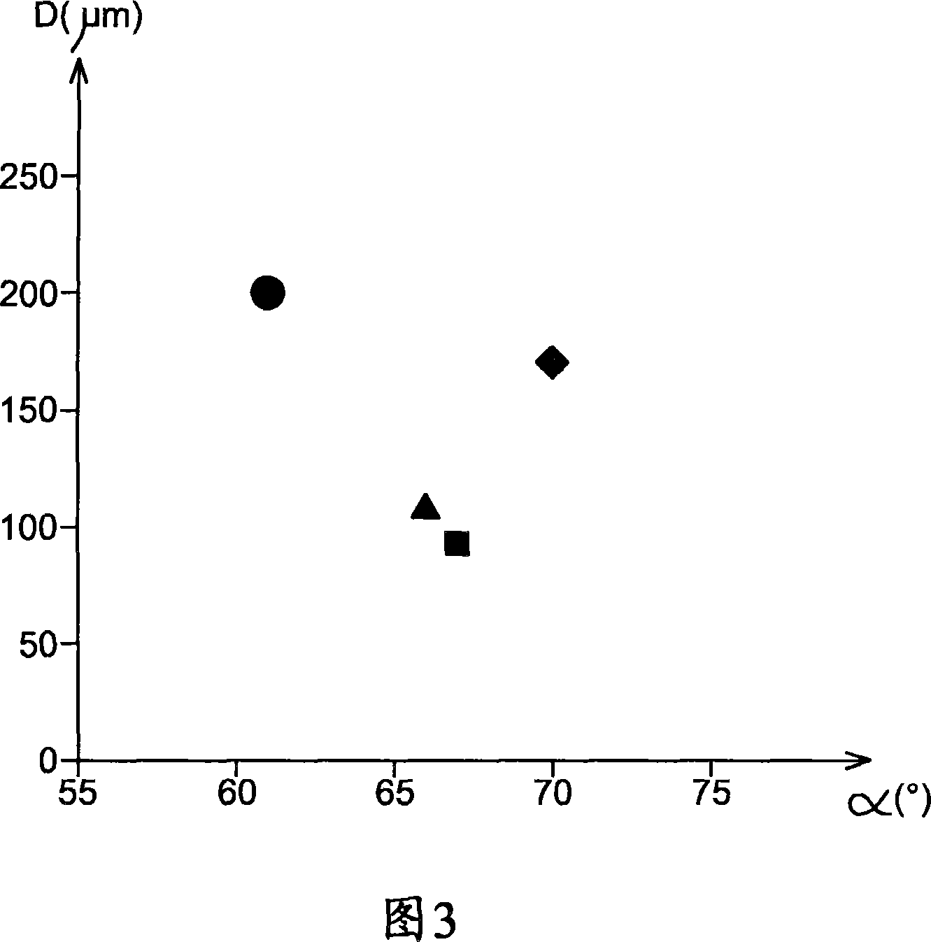 Sol-gel process for the functionalisation of a surface of a solid substrate