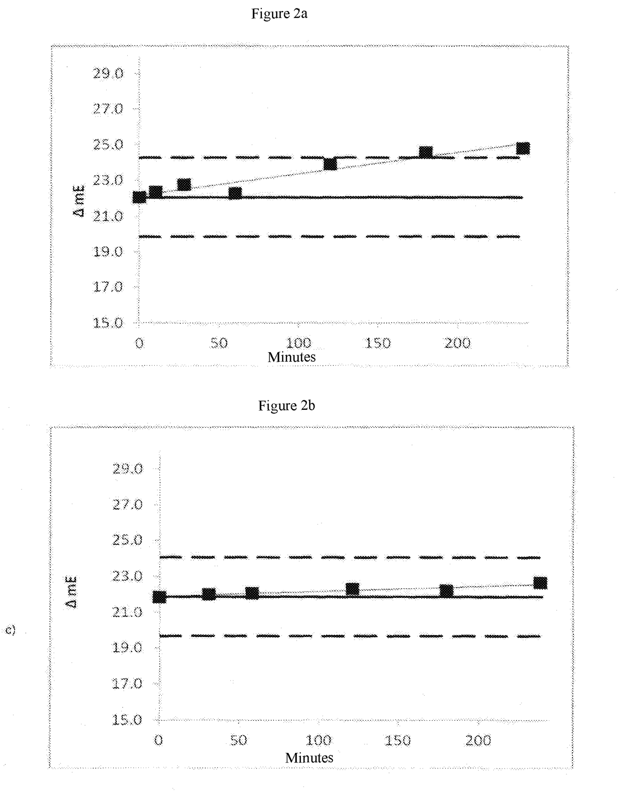 Enzymatic determination of HBA1c