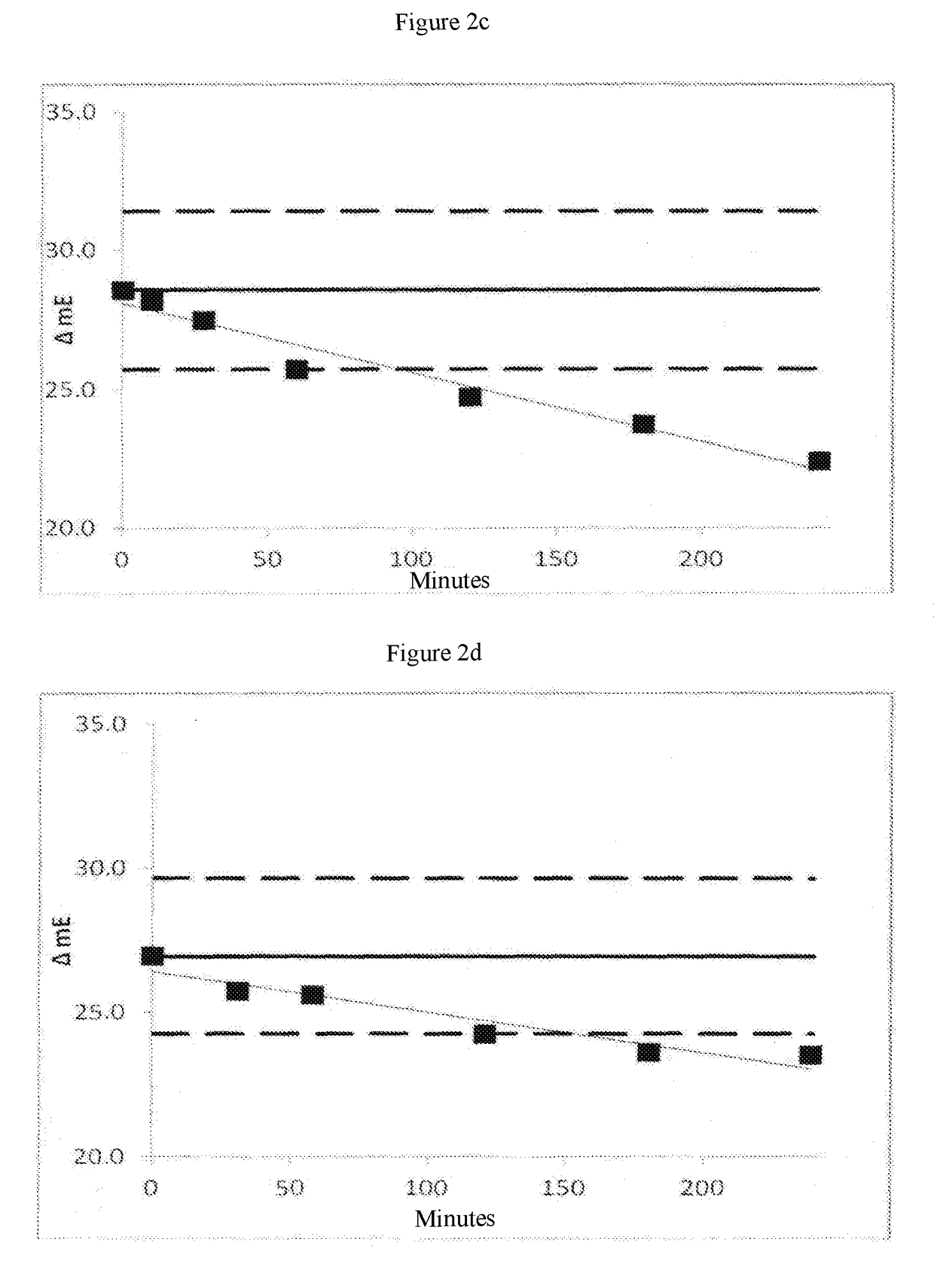 Enzymatic determination of HBA1c