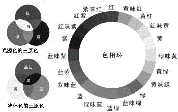 A color wheel-based icon background color adjustment method and terminal