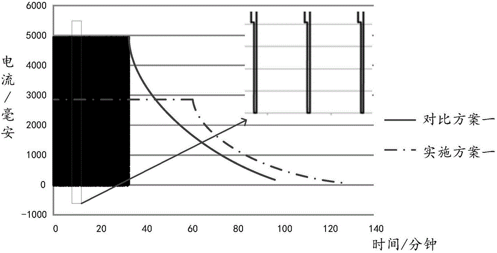 Battery charging method and device