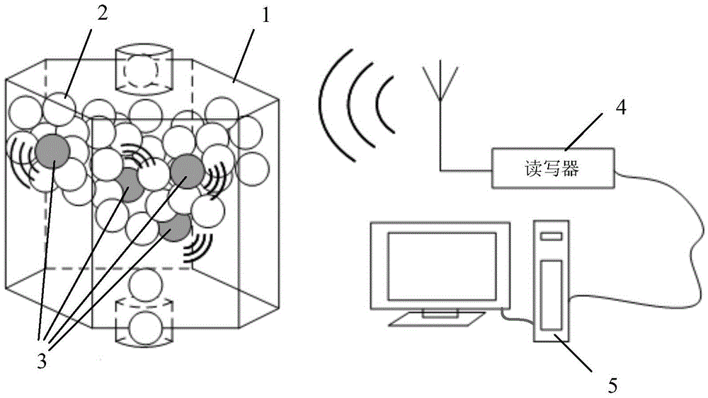 Wireless detection system and method for measuring state parameters in core simulation device