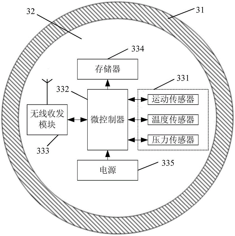 Wireless detection system and method for measuring state parameters in core simulation device