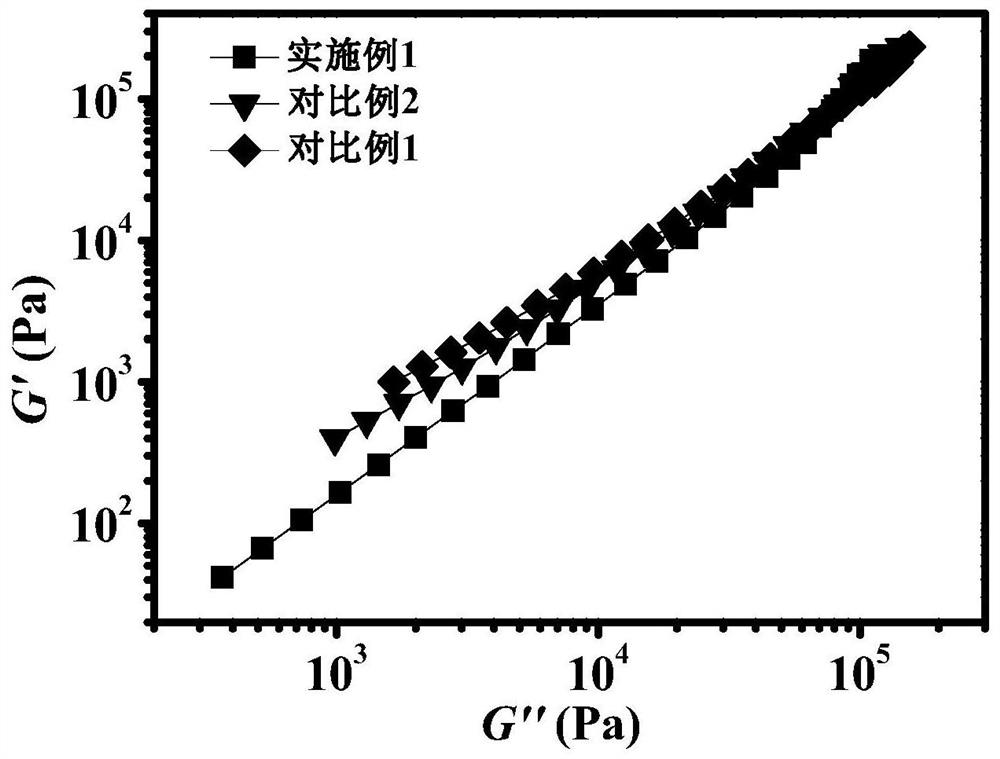 A kind of method for preparing polyolefin blend