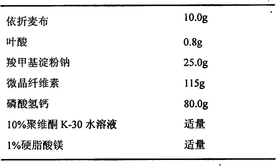 Cholesterol uptake inhibitor and vitamin-B composition and application thereof