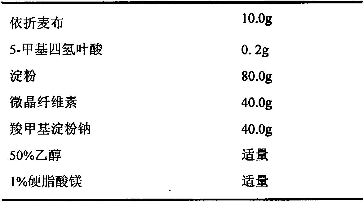 Cholesterol uptake inhibitor and vitamin-B composition and application thereof