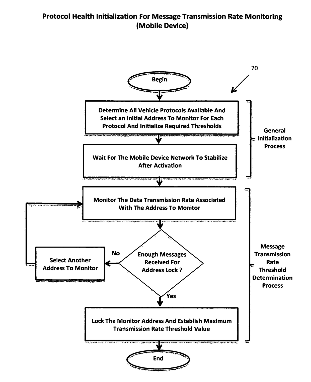 Mobile device protocol health monitoring system