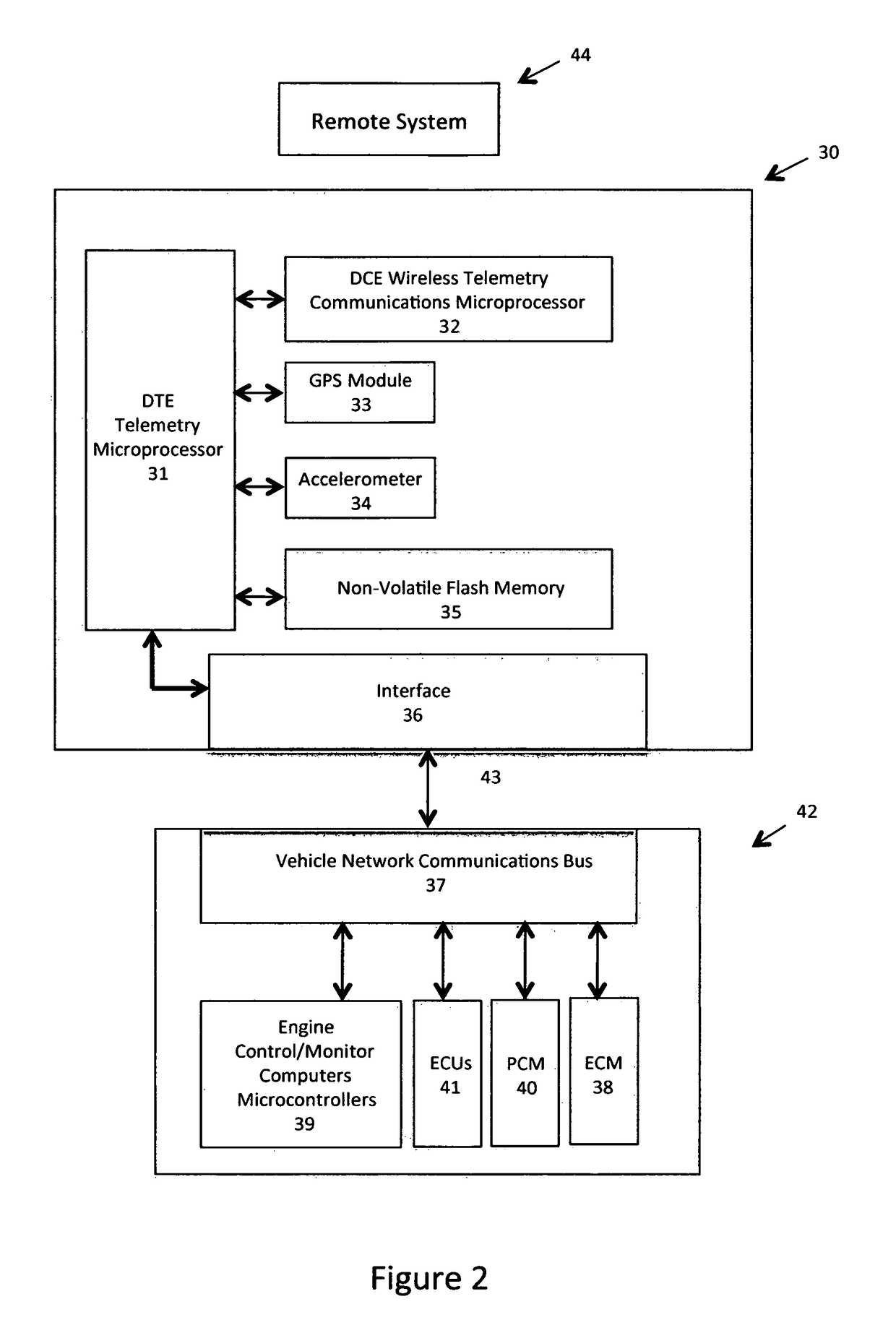 Mobile device protocol health monitoring system