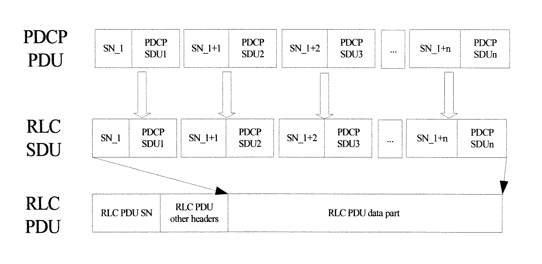 Data transmission method, data reception method and apparatuses thereof