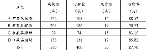 Traditional Chinese medicine composition for preventing and treating porcine reproductive and respiratory syndrome and preparation method of traditional Chinese medicine composition