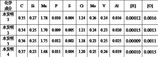 Ultrahigh-strength and high-toughness steel for pumping rod and production process thereof