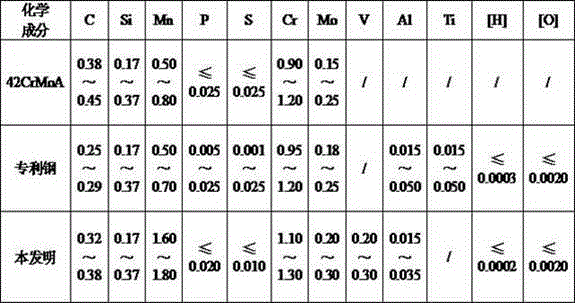 Ultrahigh-strength and high-toughness steel for pumping rod and production process thereof