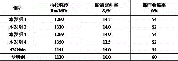 Ultrahigh-strength and high-toughness steel for pumping rod and production process thereof