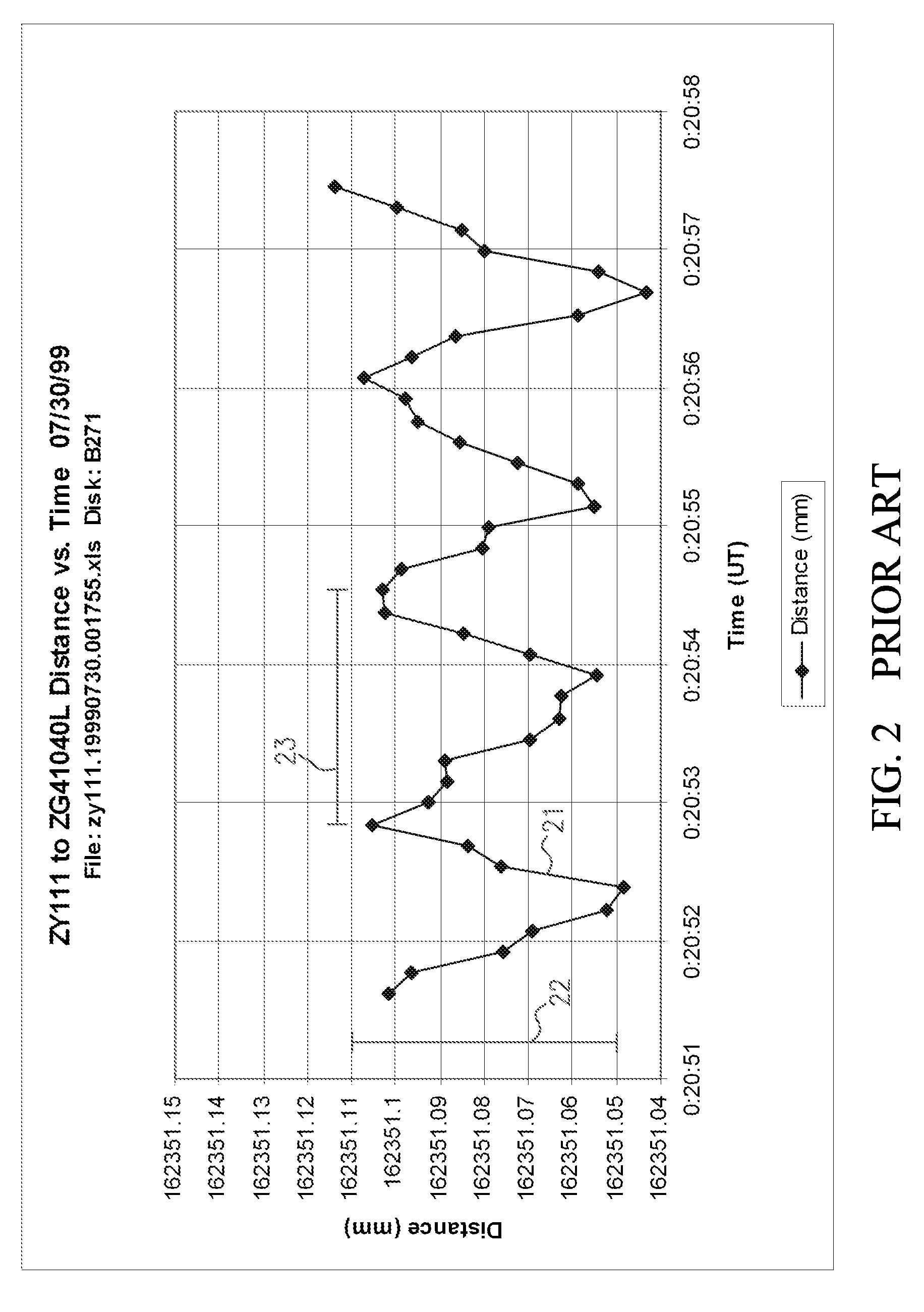 Methods for modeling the structural health of a civil structure based on electronic distance measurements